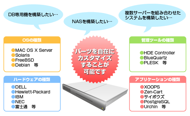ECカスタマイズドプラン説明図